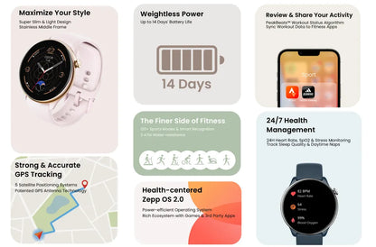 Amazfit GTR Mini Smart Watch with 1.48″ Amoled Display & GPS