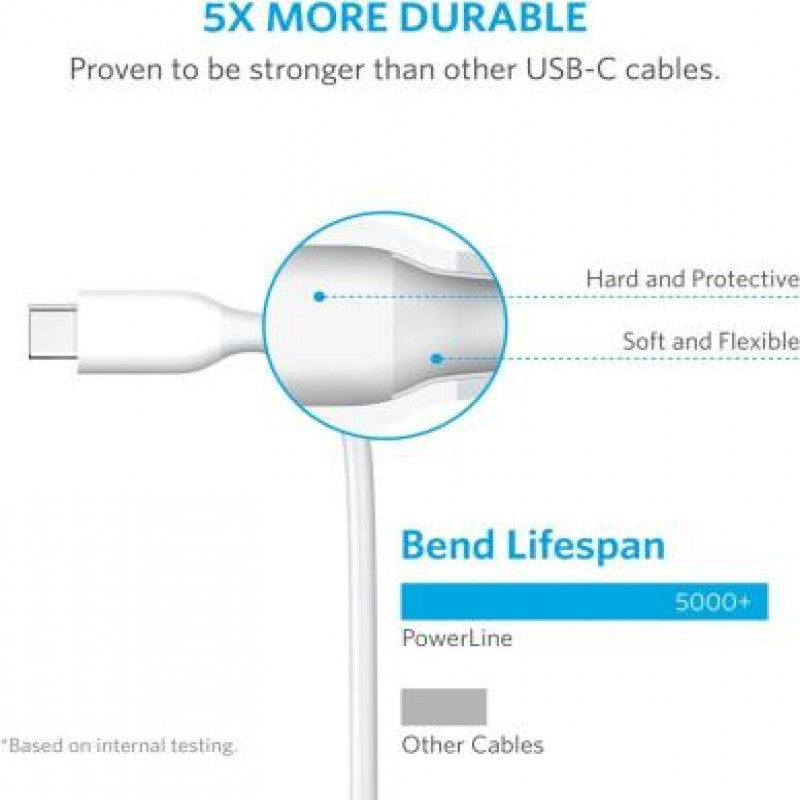 Anker PowerLine USB-C To USB 3.0 Cable 3ft/0.9m