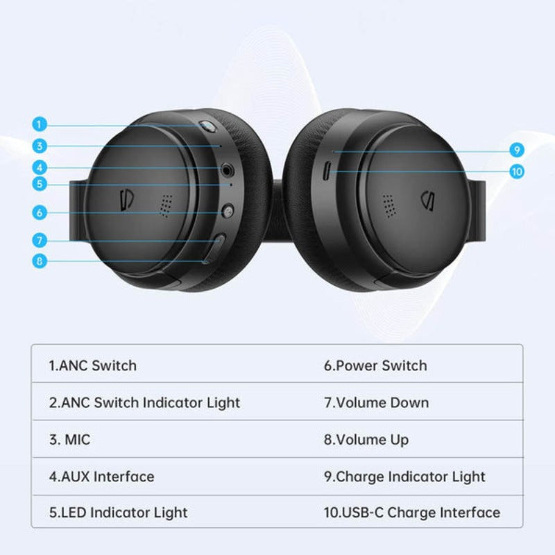 SOUNDPEATS A6 - HYBRID ACTIVE NOISE CANCELLATION HEADSET