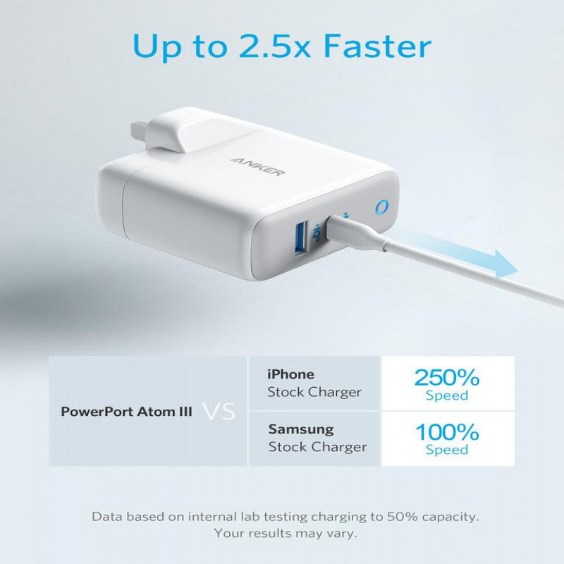 Anker PowerPort Atom lll (Two Ports) Fast Charging Ultra Compact