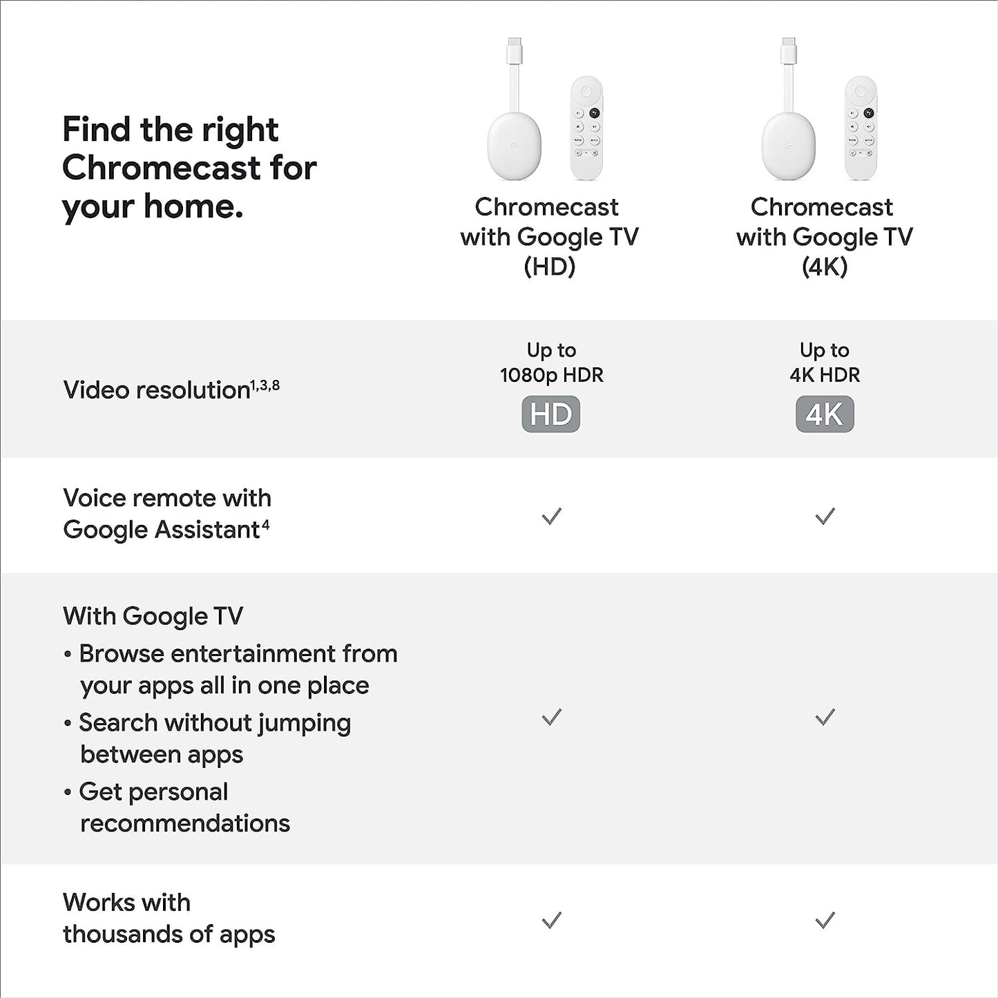 Google Chromecast with Google TV (4K)