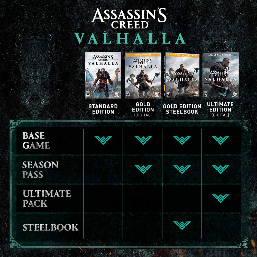 Assassin’s Creed Valhalla PlayStation 4