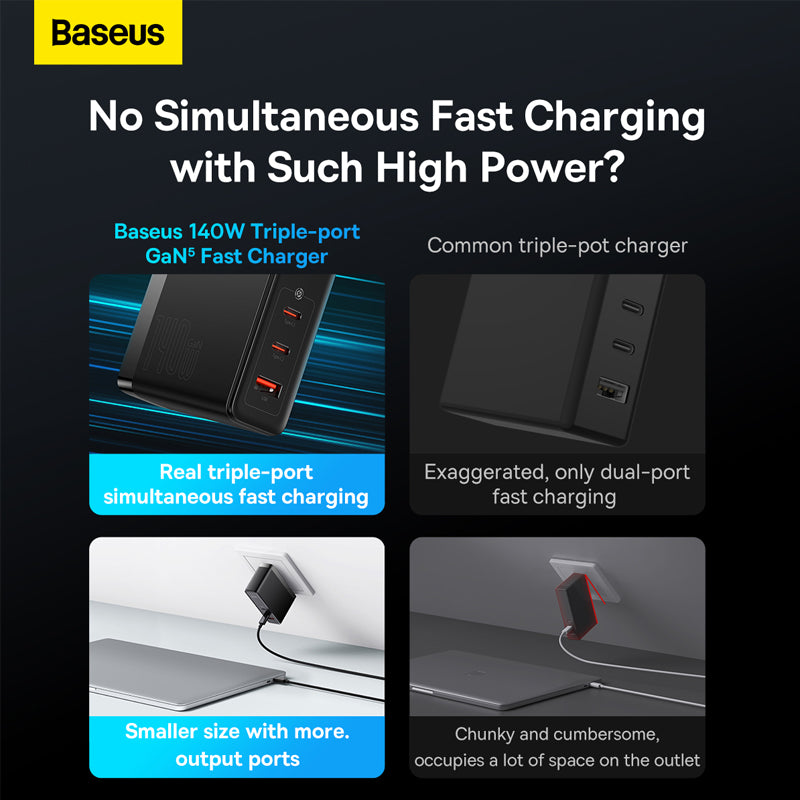 GaN5 Pro Baseus Fast Charger